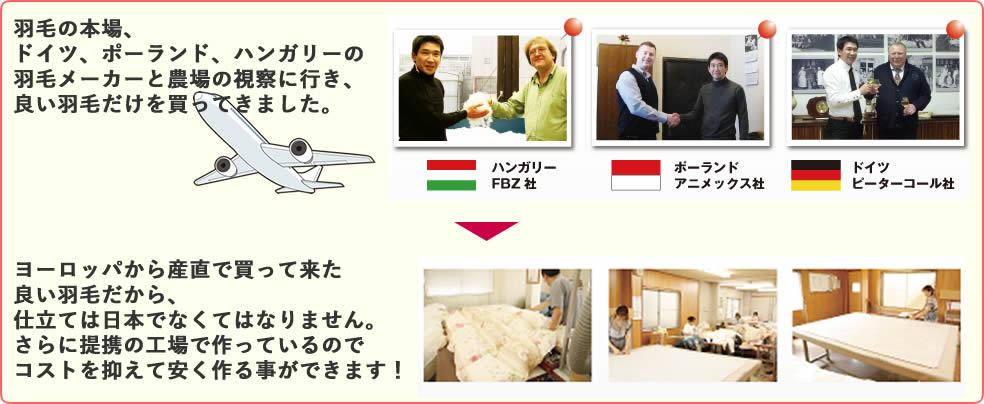 羽毛布団の産地に視察して、購入