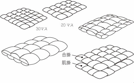 【その３】サイズを選ぶ