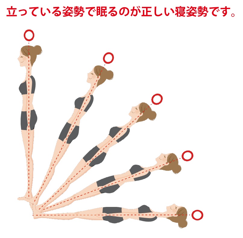 快適な寝姿勢